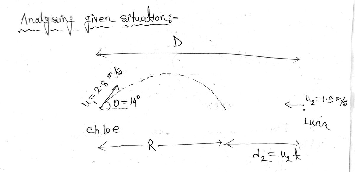 Physics homework question answer, step 1, image 1