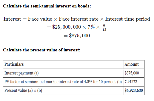 Answered: Present Value of Bonds Payable;… | bartleby