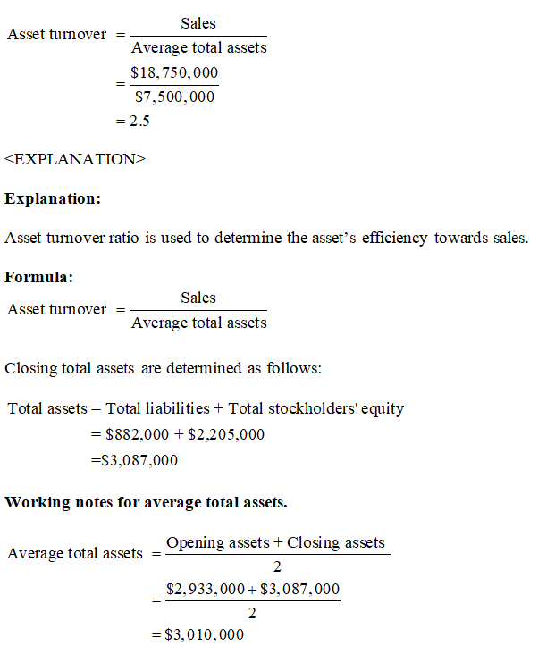 Answered: Six Measures Of Solvency Or… | Bartleby