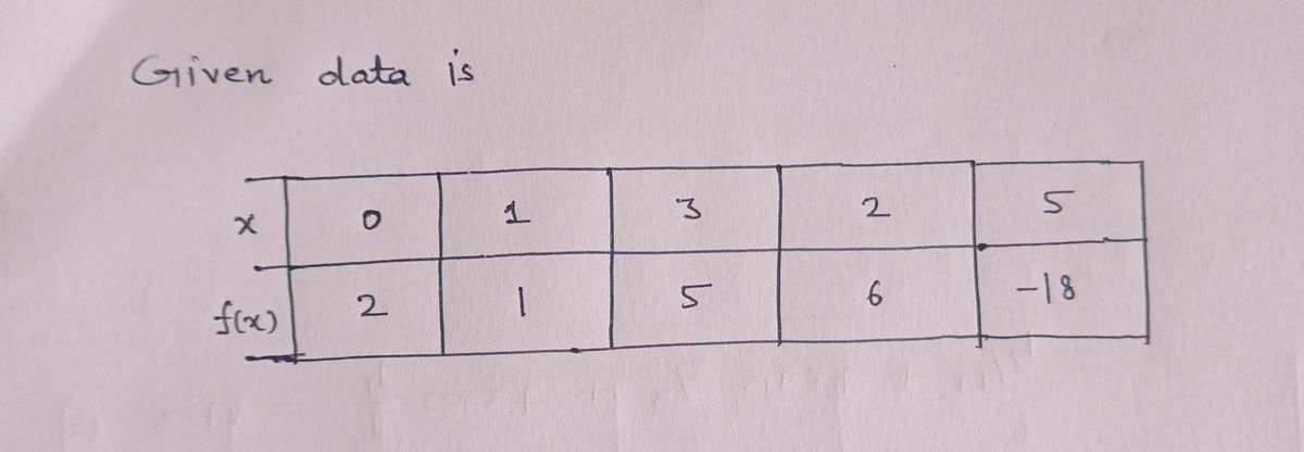 Advanced Math homework question answer, step 1, image 1