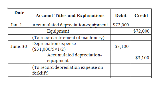 13+ Forklift Depreciation Life PNG - Forklift Reviews