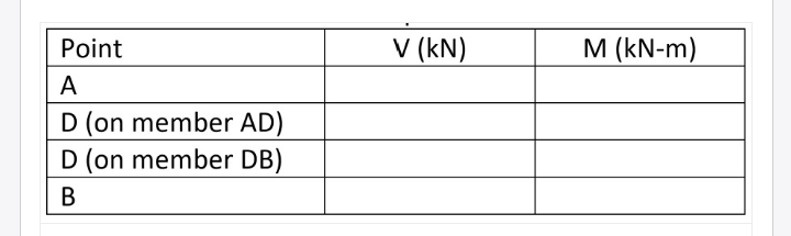 Civil Engineering homework question answer, step 1, image 2