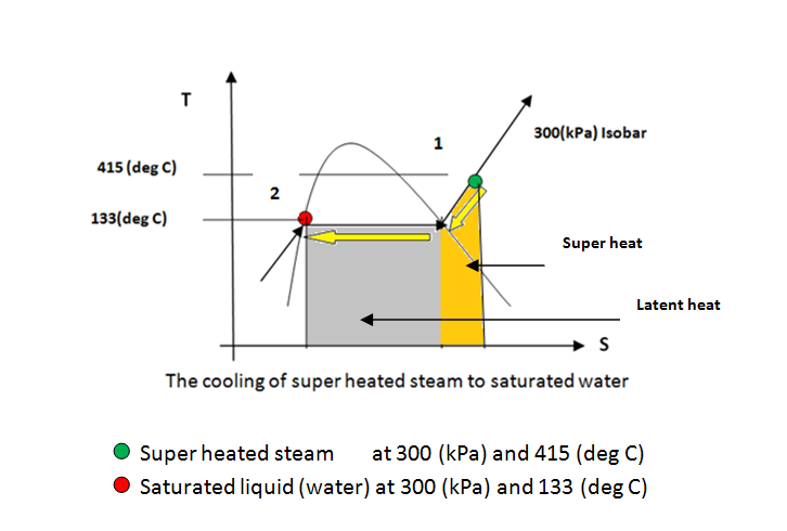 Chemical Engineering homework question answer, step 1, image 2