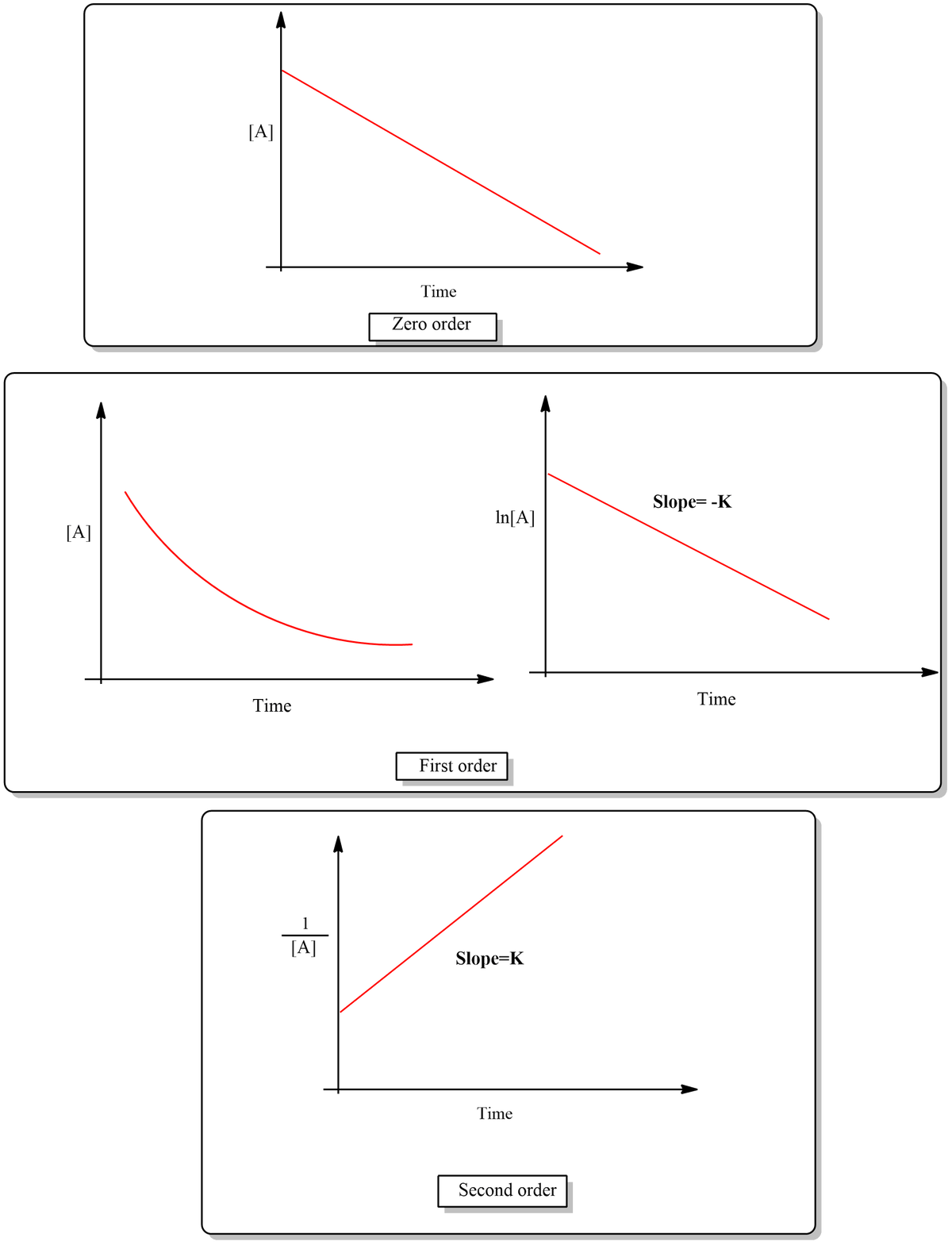 Chemistry homework question answer, step 1, image 1