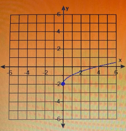 Algebra homework question answer, step 1, image 1