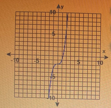 Algebra homework question answer, step 1, image 1