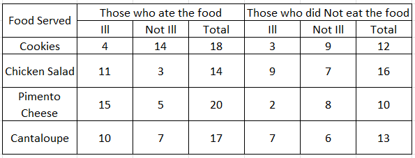 Statistics homework question answer, step 1, image 1