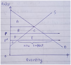 Economics homework question answer, step 1, image 2