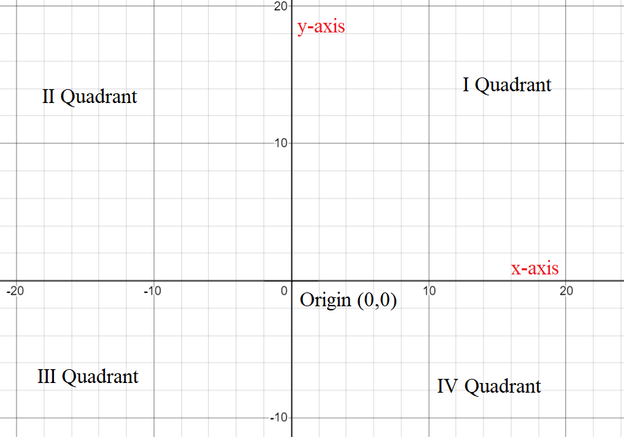 Answered: Explain How To Plot A Point In The… 