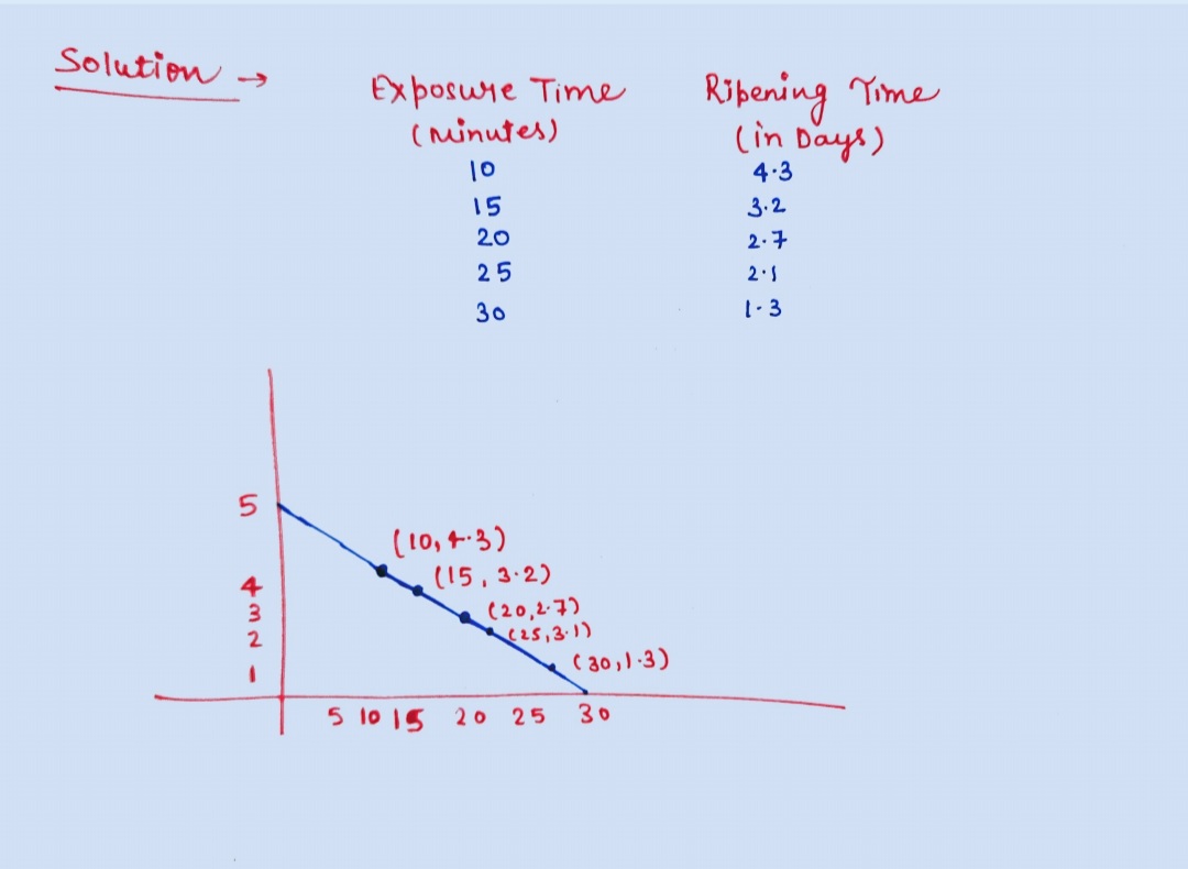 Advanced Math homework question answer, step 1, image 1