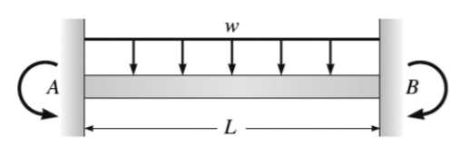 Civil Engineering homework question answer, step 1, image 1