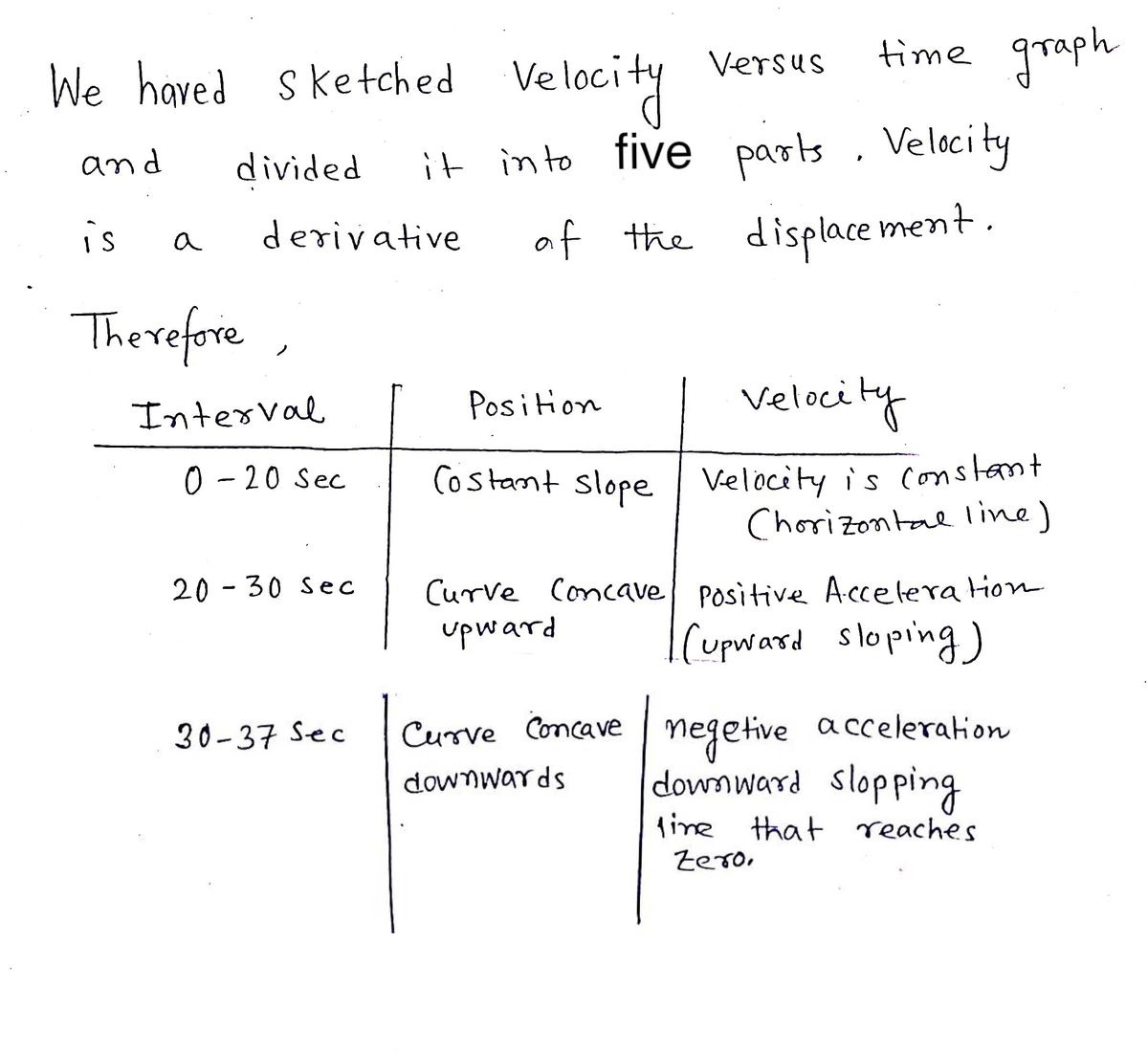 Physics homework question answer, step 1, image 1