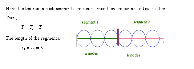 Advanced Physics homework question answer, step 1, image 1