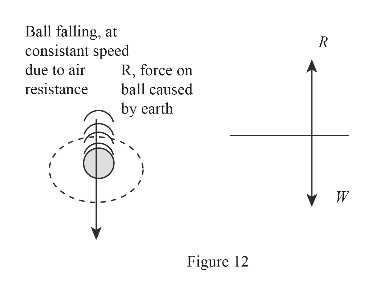 Answered: Force Diagram Force Diagram Sketches… | bartleby