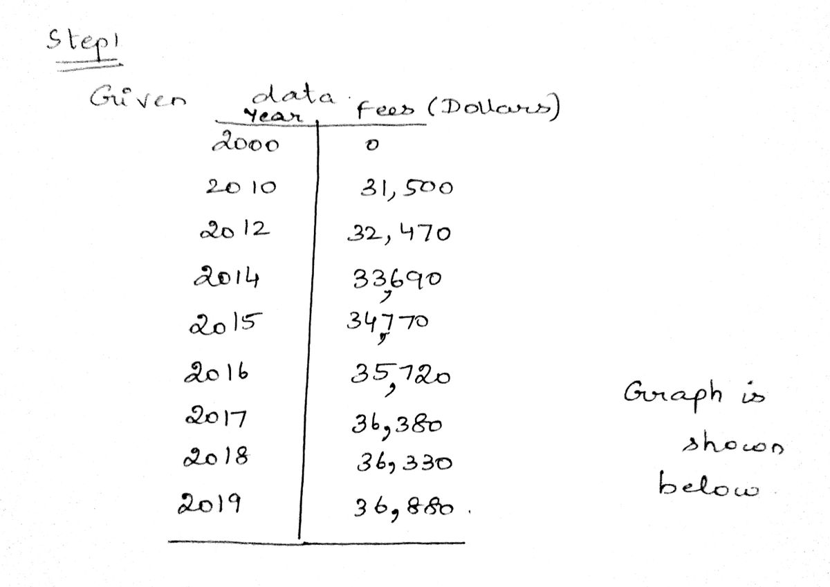 Algebra homework question answer, step 1, image 1