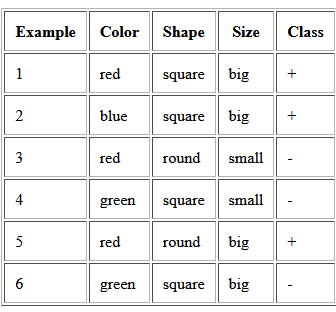 Computer Science homework question answer, step 1, image 1