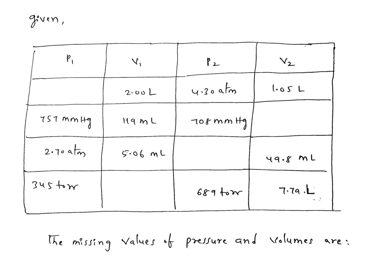 Chemistry homework question answer, step 1, image 1