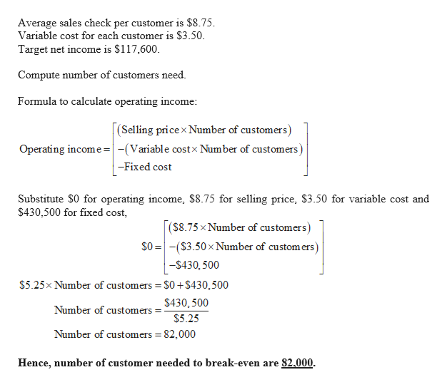 Answered Cvp Analysis Ine Taxes The Home Bartle