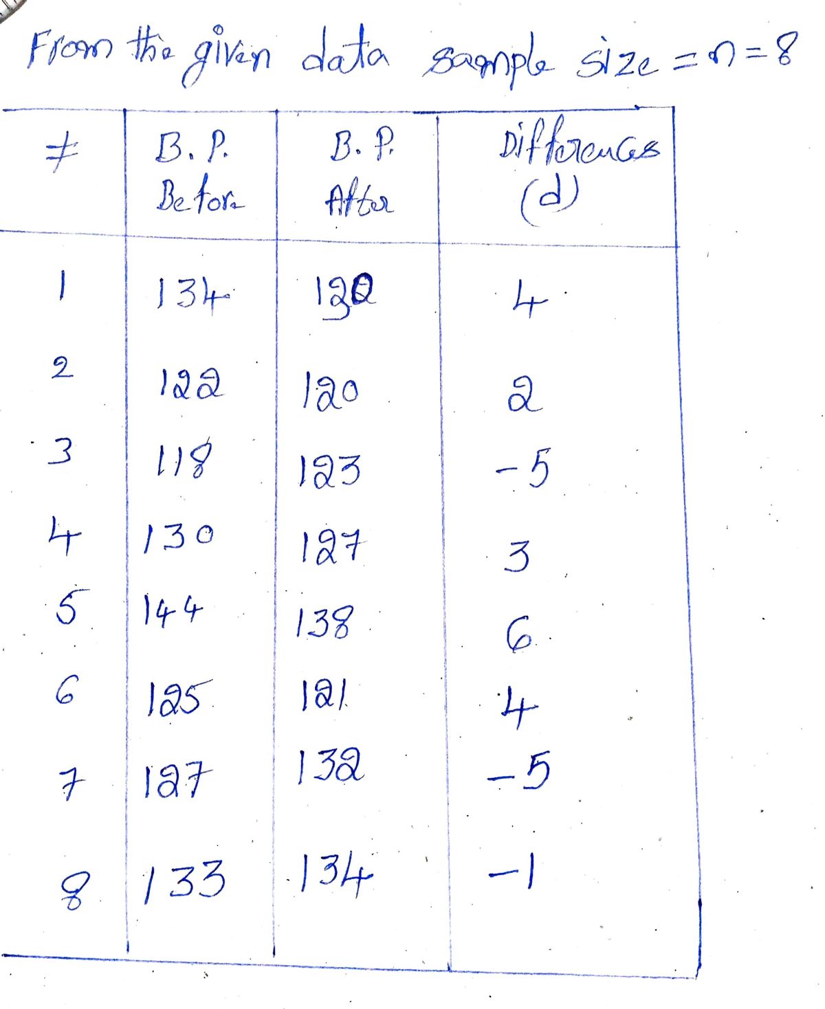 Advanced Math homework question answer, step 1, image 1