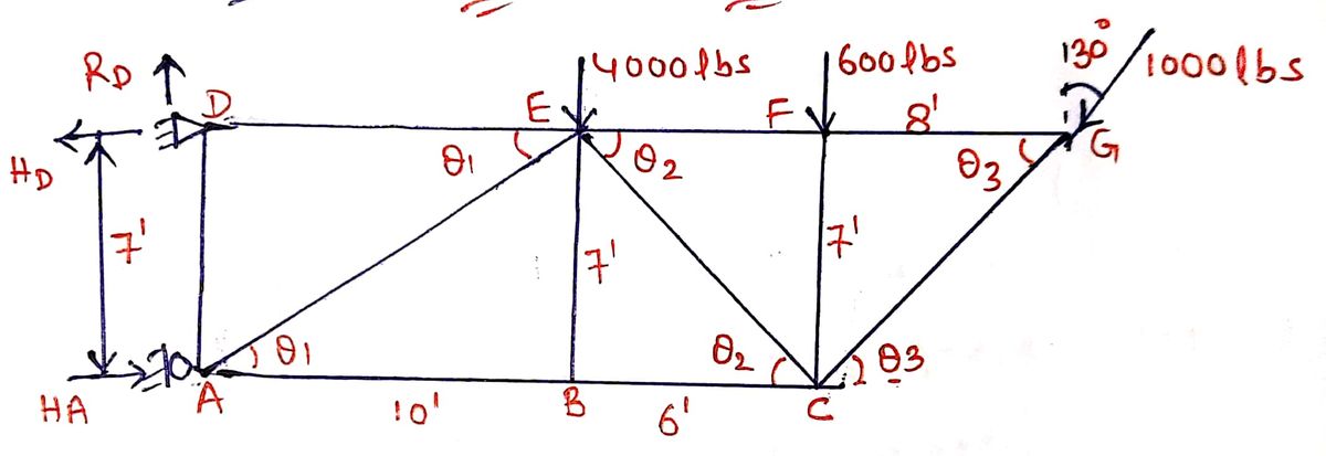 Civil Engineering homework question answer, step 1, image 1