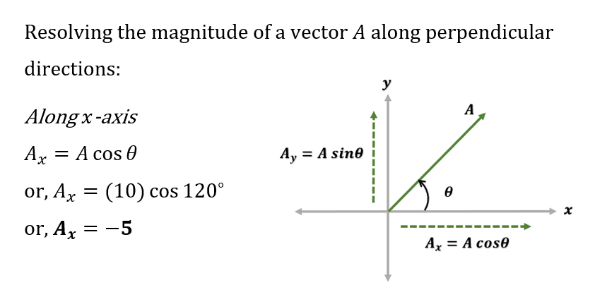 Physics homework question answer, step 1, image 1