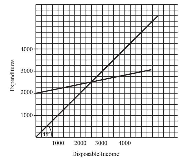 Economics homework question answer, step 1, image 1