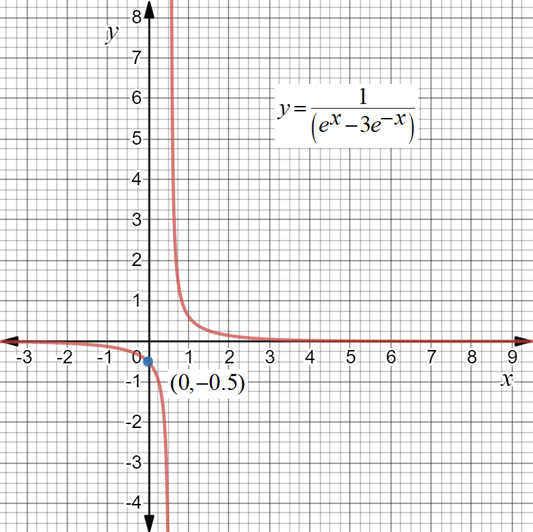 Answered: Determine the points of discontinuity.… | bartleby