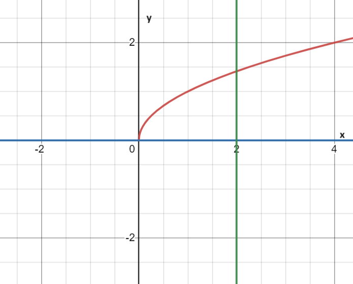 Calculus homework question answer, step 1, image 1