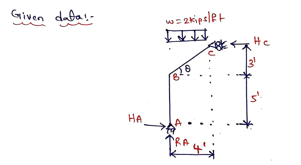 Civil Engineering homework question answer, step 1, image 1