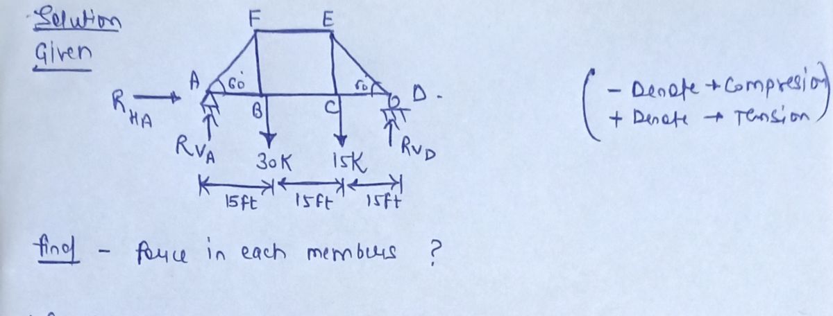 Civil Engineering homework question answer, step 1, image 1