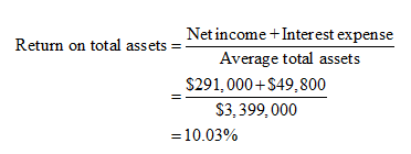 Answered: Six Measures Of Solvency Or… | Bartleby