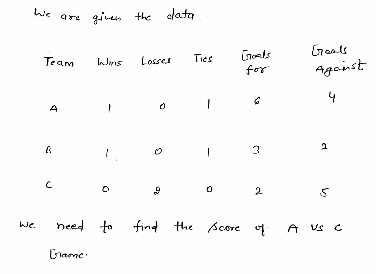 Advanced Math homework question answer, step 1, image 1