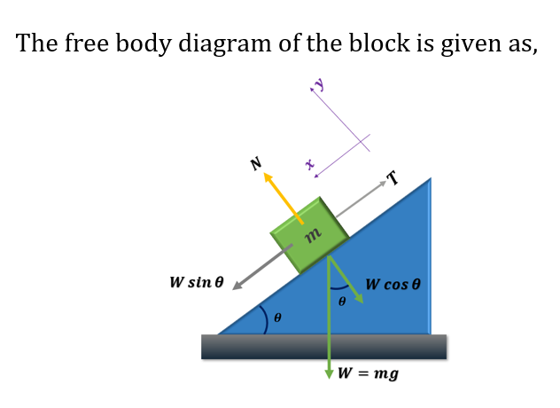 Physics homework question answer, step 1, image 1