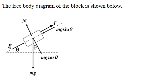 Physics homework question answer, step 1, image 1