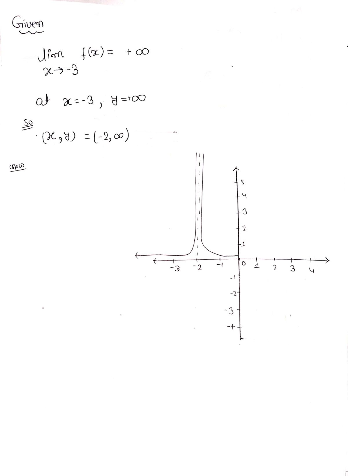 Calculus homework question answer, step 1, image 1