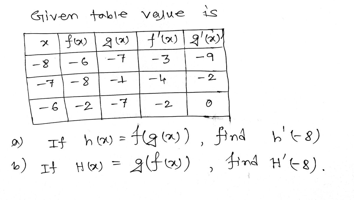 Calculus homework question answer, step 1, image 1