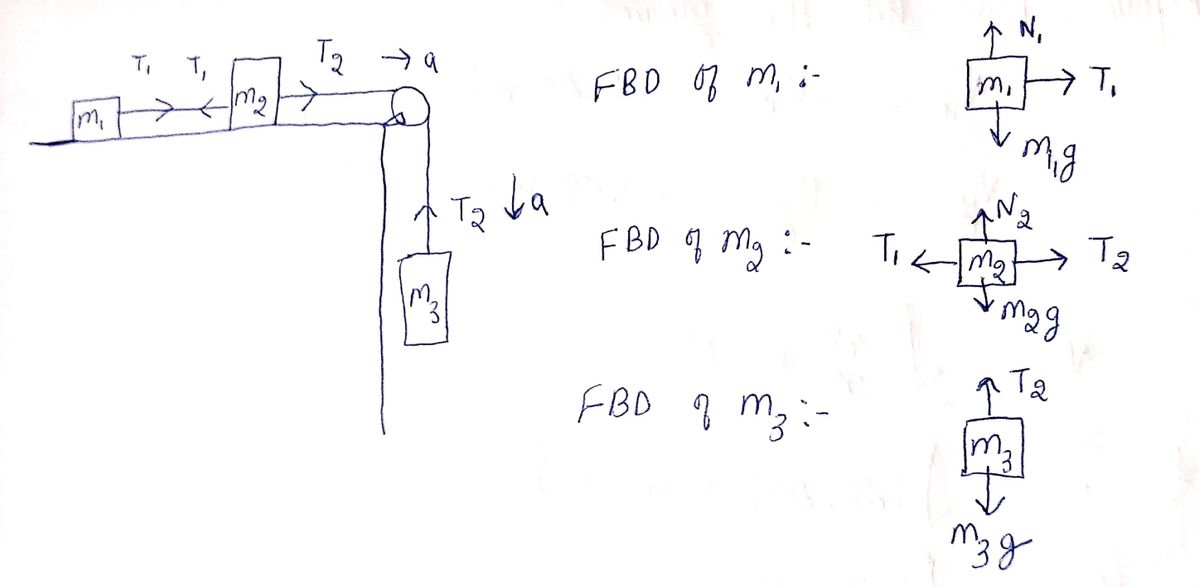 Physics homework question answer, step 1, image 1