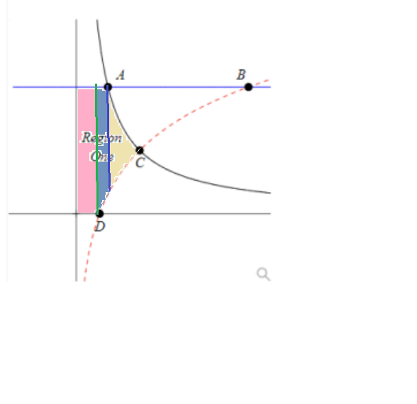 Advanced Math homework question answer, step 1, image 2