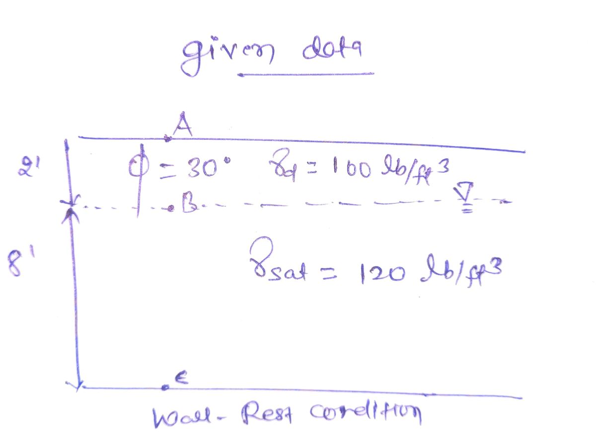 Civil Engineering homework question answer, step 1, image 1