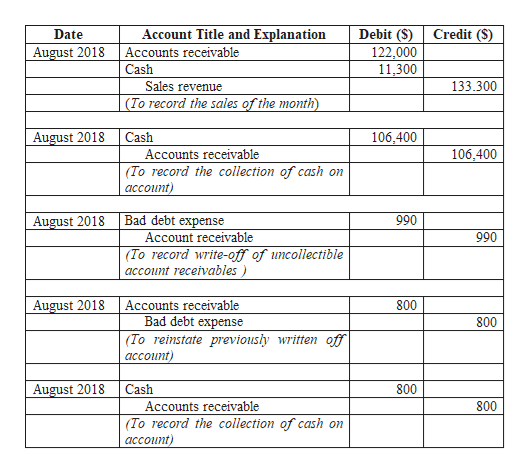 Under the direct write-off method, the entry to write off an uncollectible account will include ________