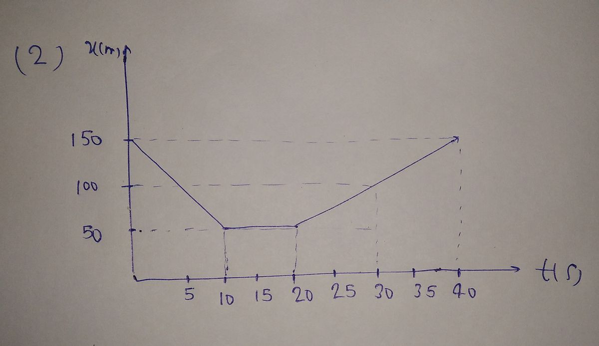 Physics homework question answer, step 1, image 1