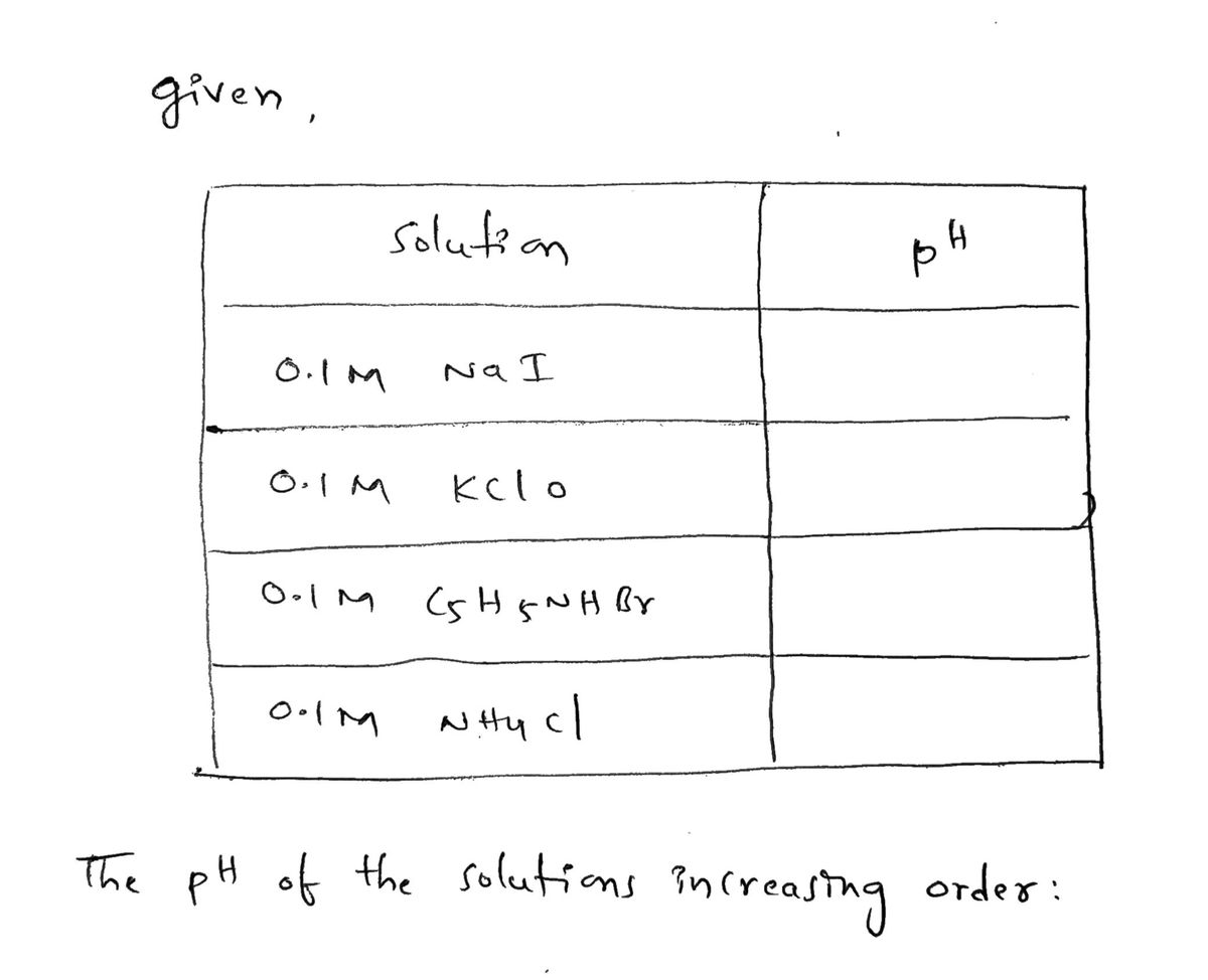 Chemistry homework question answer, step 1, image 1