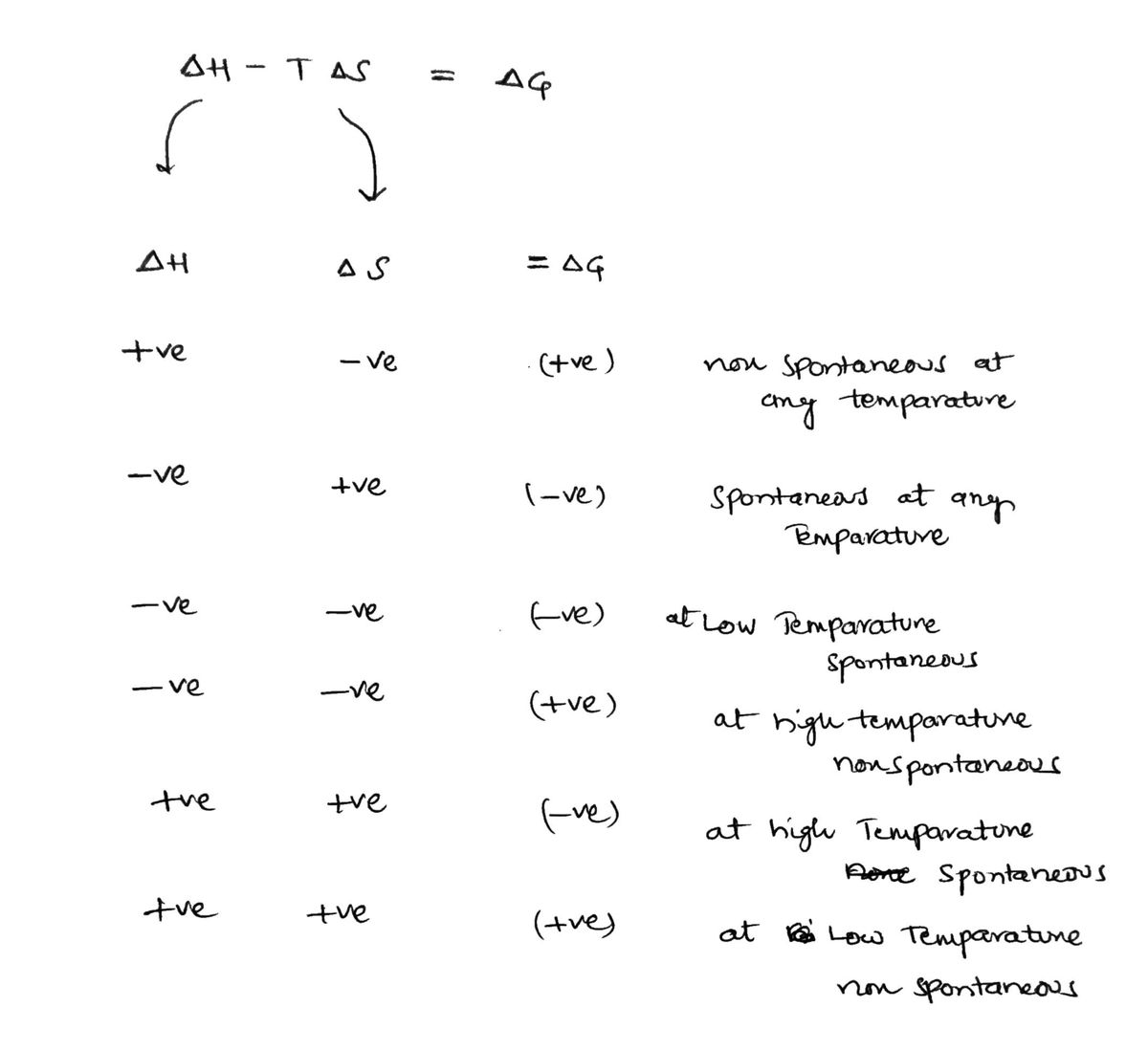 Chemistry homework question answer, step 1, image 1