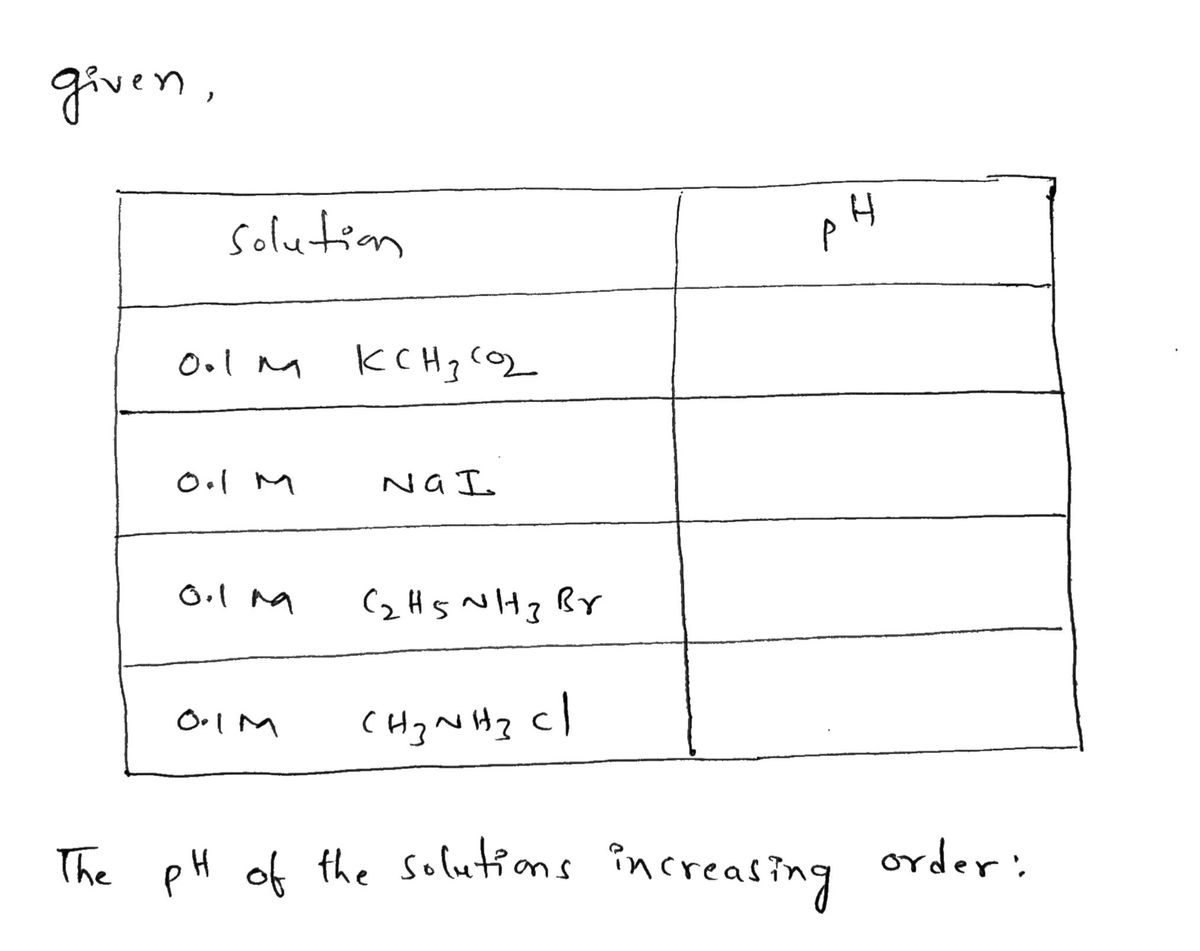 Chemistry homework question answer, step 1, image 1