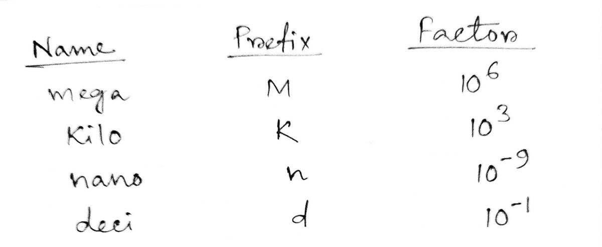 Chemistry homework question answer, step 1, image 1