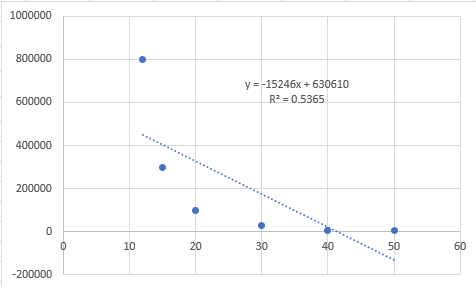 Statistics homework question answer, step 1, image 1