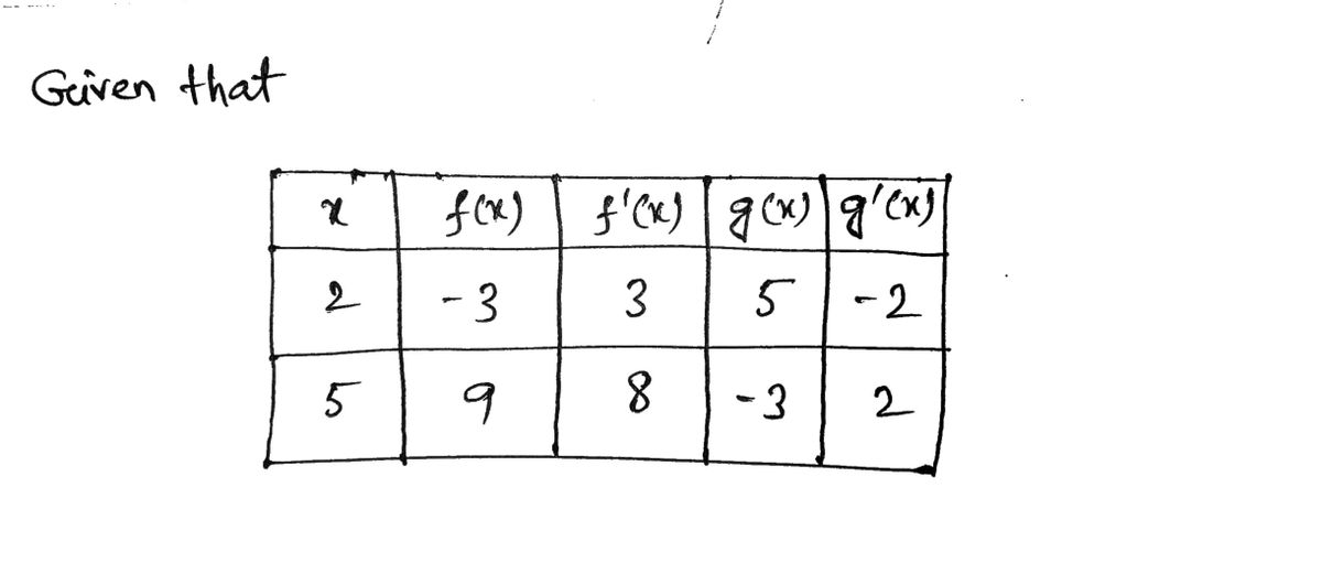 Calculus homework question answer, step 1, image 1