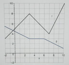 Calculus homework question answer, step 1, image 1