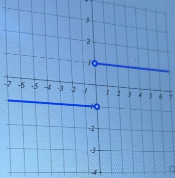 Calculus homework question answer, step 1, image 1