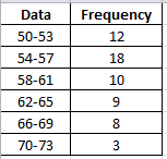 Statistics homework question answer, step 1, image 1